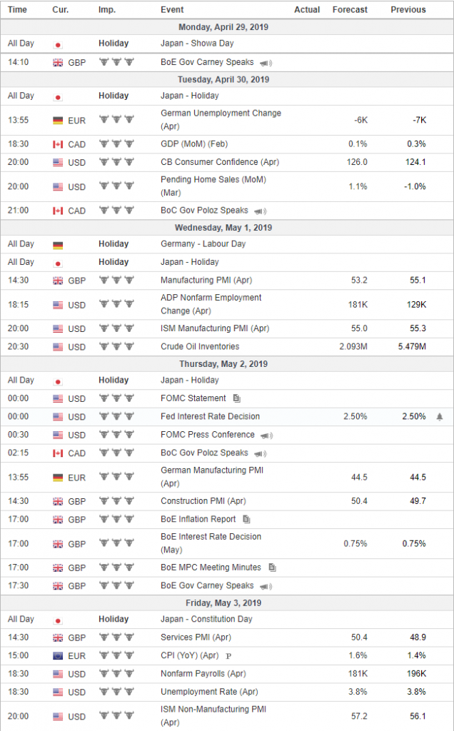 Forex Weekly News from April 29-May 3, 2019