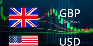GBPUSD টেকনিক্যাল এনালাইসিস – এপ্রিল ১৬