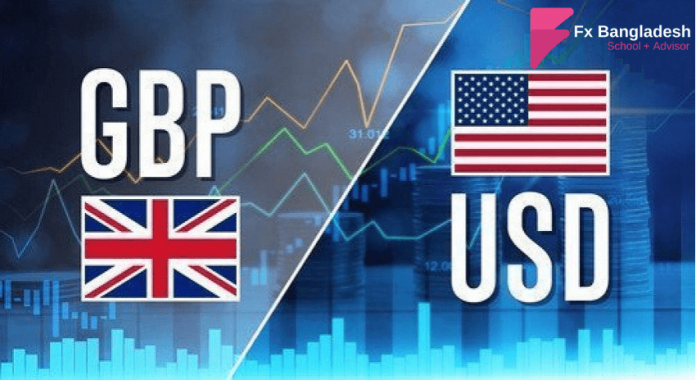 GBPUSD Technical Analysis For April 3, 2019