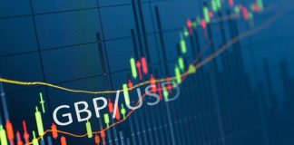 GBPUSD টেকনিক্যাল এনালাইসিস মে ২০ GBPUSD Technical Analysis For 20 May, 2019