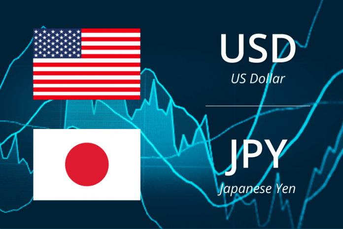 USDJPY Technical Analysis For 31 May, 2019