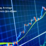 100 SMA এর মাধ্যমে ট্রেডিং কৌশল 100 Moving Average এর মাধ্যমে কিভাবে ট্রেডে এন্ট্রি নিবেন?