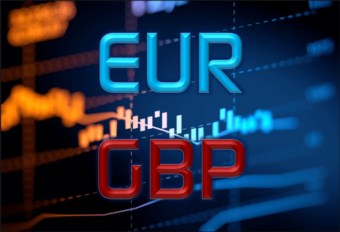 EURGBP Technical Analysis For 04 June, 2019