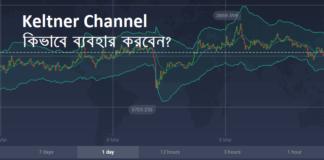 Keltner Channels কি? কিভাবে ব্যবহার করবেন? Keltner Channel