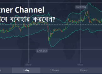 Keltner Channels কি? কিভাবে ব্যবহার করবেন? Keltner Channel