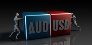 AUDUSD সাপ্তাহিক এনালাইসিস, ৭ এপ্রিল – ২০২০ AUDUSD Technical Analysis for 7 April, 2020