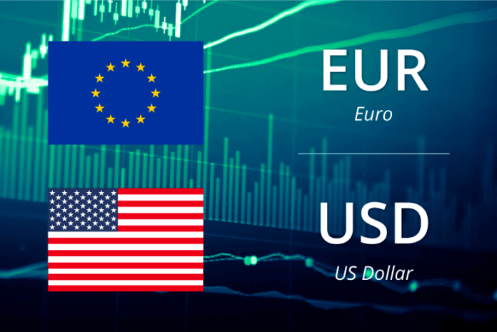 EURUSD Weekly Technical Analysis For 6-10 April, 2020