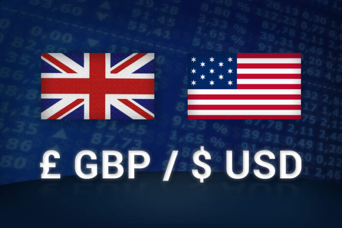 GBPUSD Technical Analysis For 7th April, 2020
