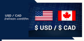 USD/CAD টেকনিক্যাল এনালাইসিস – ১৪ এপ্রিল, ২০২০ USDCAD Technical Analysis for 14th April, 2020