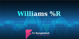 Williams %R Indicator সম্পর্কে বিস্তারিত Williams %R Indicator