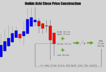 Heikin Ashi কিভাবে ক্যালকুলেট করতে হয়?