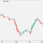 Heikin-Ashi-GBPJPY-daily-chart-example-768×436