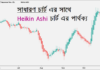 Heikin Ashi এবং সাধারণ চার্ট এর মধ্যকার পার্থক্য Heikin Ashi Definition
