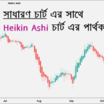 Heikin Ashi Definition