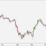 Heikin-Ashi-traditional-GBPJPY-daily-chart-example-768×436