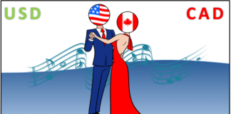 USD/CAD টেকনিক্যাল এনালাইসিস – ২১ জুলাই, ২০২০ USDCAD Technical Analysis for 21 July 2020