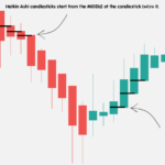 heikin-ashi-candles-start-from-middle-of-previous-candle