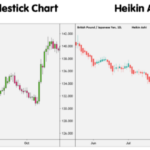 heikin-ashi-chart-vs-traditional-japanese-chart-768×265