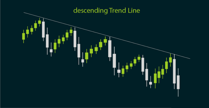 Descending Trend Line