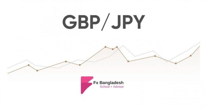 GBPJPY Weekly Technical Analysis for 21-25 December, 2020