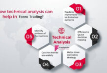 Technical Analysis Technical Analysis