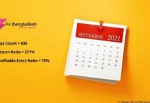 Copy Trading Statistics (Sept 2021) Copy Trading Ratio September, 2021