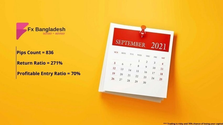 Copy Trading Update - September 2021