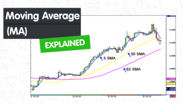 sma-simple-moving-average-1