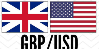 GBPUSD টেকনিক্যাল এনালাইসিস – April 20, 2022 GBPUSD Technical Analysis April 20, 2022