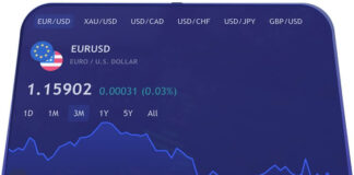 EURUSD টেকনিক্যাল এনালাইসিস -May 9, 2022 EURUSD Technical Analysis - May 9, 2022