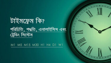 timeframe-analysis
