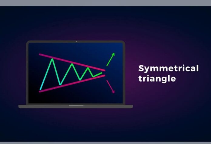 Symmetrical Triangle প্যাটার্ন