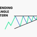 Ascending Triangle Chart Pattern