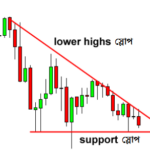 Descending-Triangle-Chart-Pattern