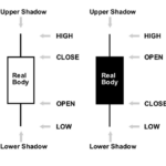 grade2-candlestick