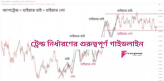 মার্কেট ট্রেন্ড নির্ধারণ মার্কেট ট্রেন্ড নির্ধারণ